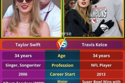 😱 LEAKED: Taylor Swift Reportedly MOVES IN with Travis Kelce — Secret Engagement Rumors Explode After Diamond Ring Spotted! /đh